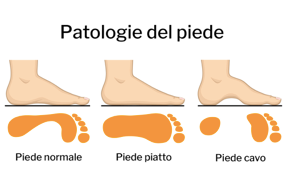 Piede e ritorno venoso